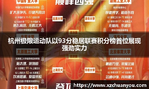 杭州极限运动队以93分稳居联赛积分榜首位展现强劲实力